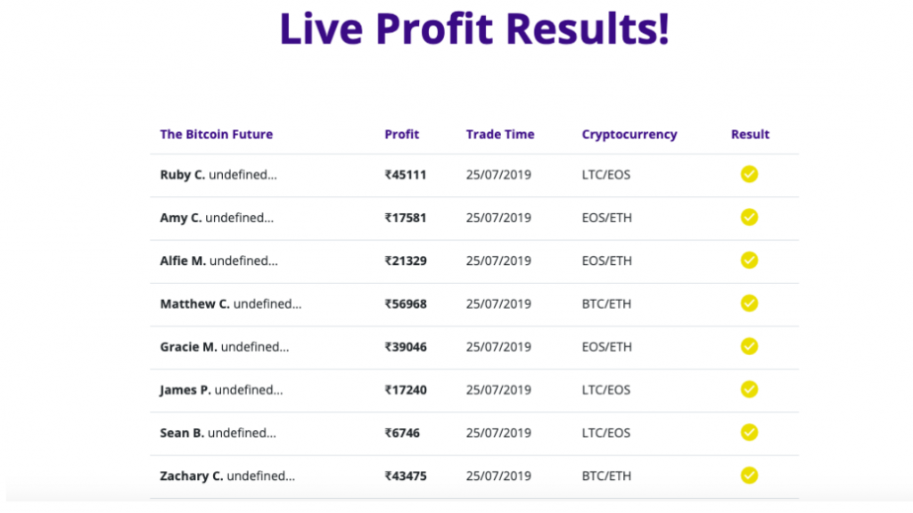 Live Profit Results
